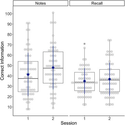 The Impact of Prior Trial Experience on Mock Jurors’ Note Taking During Trials and Recall of Trial Evidence